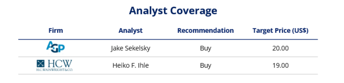 analysts